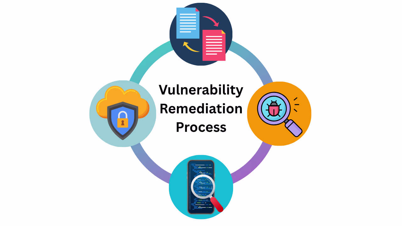 Actionable Vulnerability Report